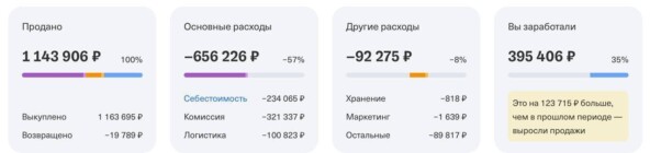 Удачный месяц