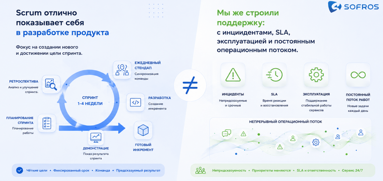 Как мы в SOFROS строили отдел поддержки, а получили сопровождение - 4 Как мы в SOFROS строили отдел поддержки, а получили сопровождение - 4