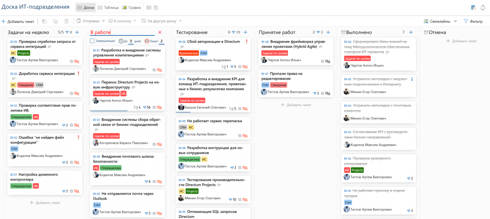Установка WIP-лимита на количество задач в работе сотрудника