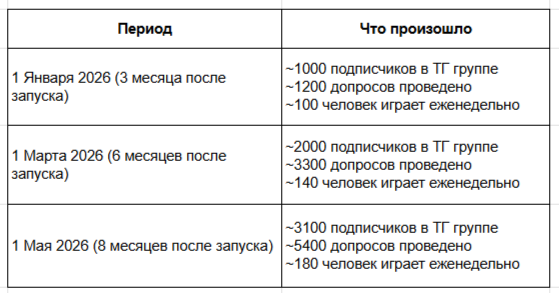 Я взял пистолет, нож и нейросеть, и заработал 2,5 млн рублей за 8 месяцев - 3