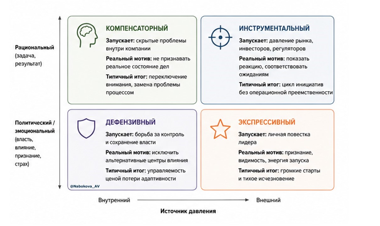 Иллюзия трансформации: почему компании платят за спектакль вместо изменений - 3