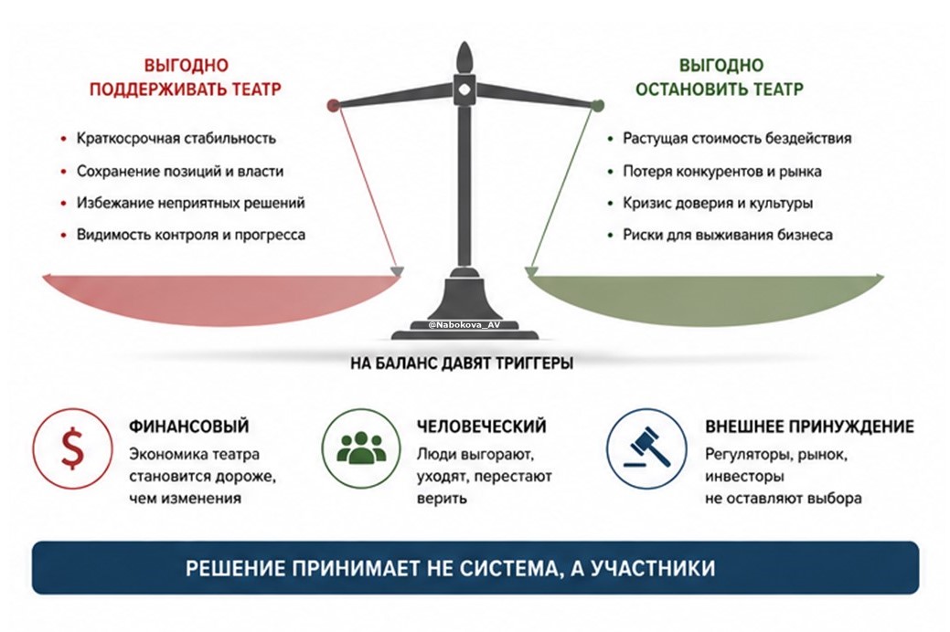 Иллюзия трансформации: почему компании платят за спектакль вместо изменений - 5