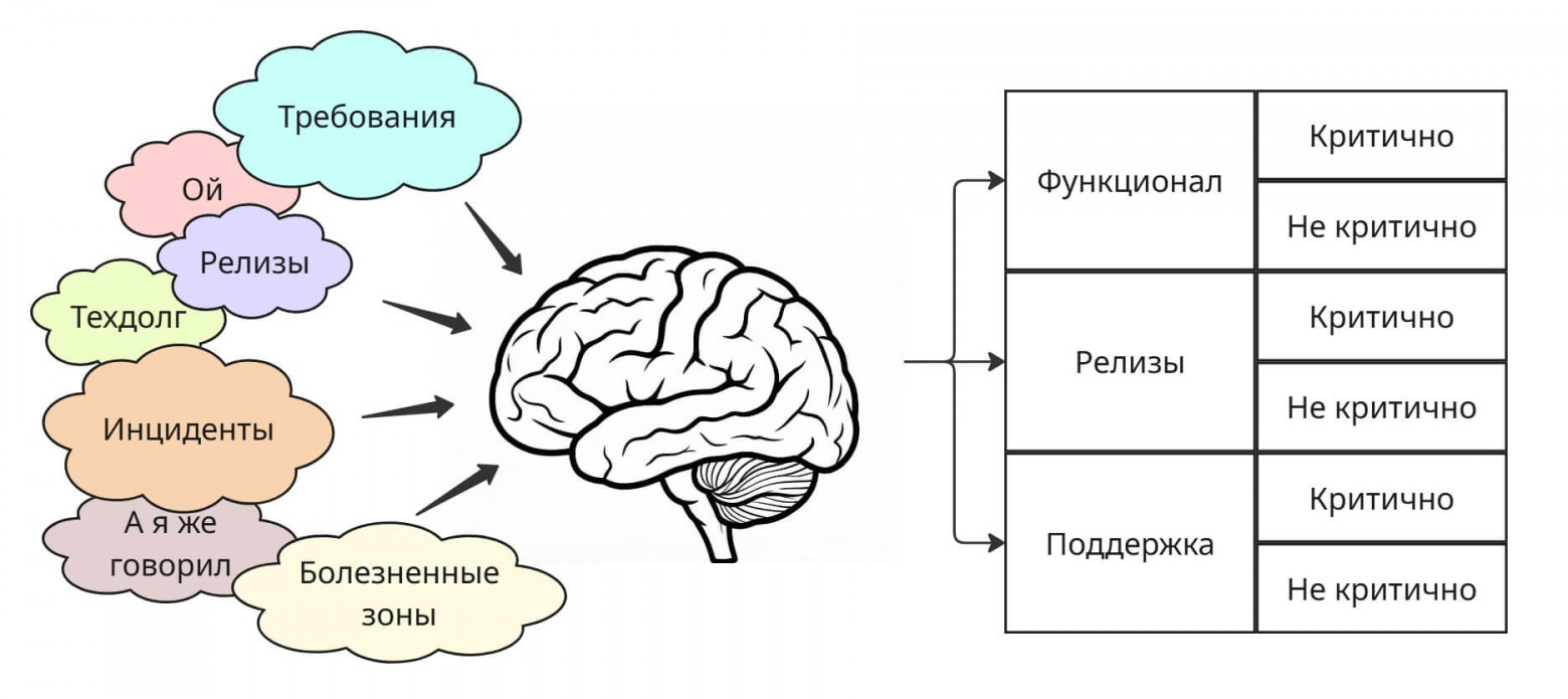 Матрица компетенций тимлида: как снизить Bus Factor на проекте - 3