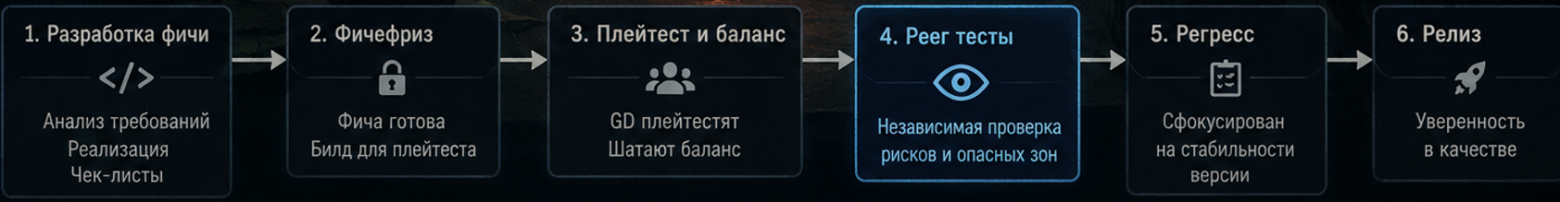Peer testing на основе Закона Линуса - 1