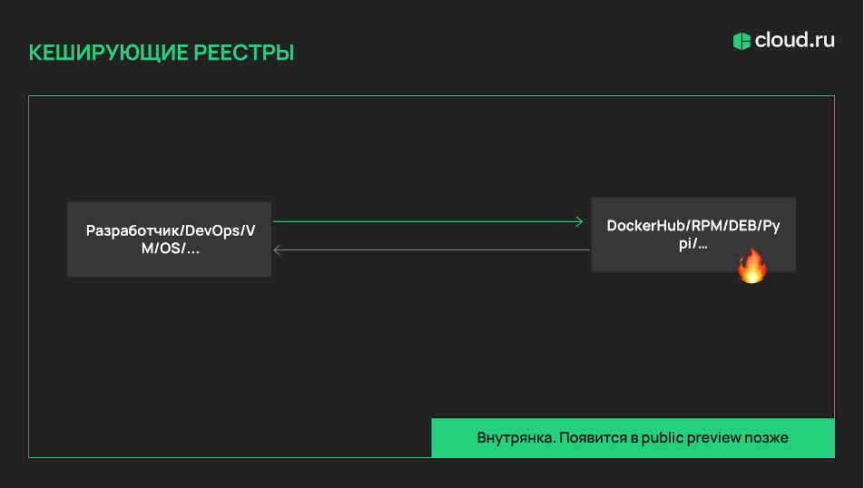 Артефакты в масштабе: как мы построили реестр, который не ломает разработку - 3 Артефакты в масштабе: как мы построили реестр, который не ломает разработку - 3