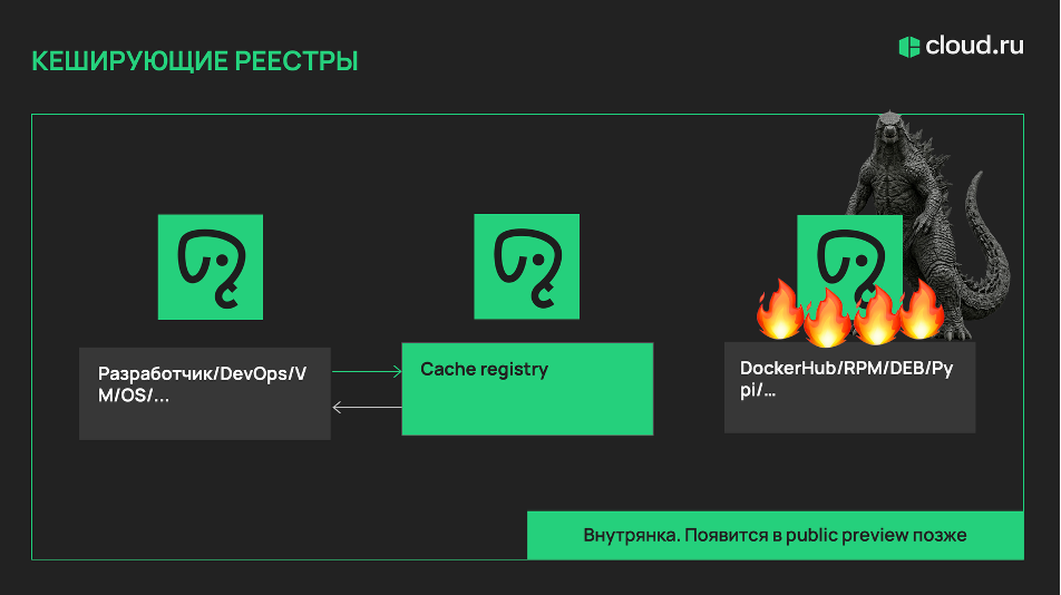 Артефакты в масштабе: как мы построили реестр, который не ломает разработку - 4 Артефакты в масштабе: как мы построили реестр, который не ломает разработку - 4