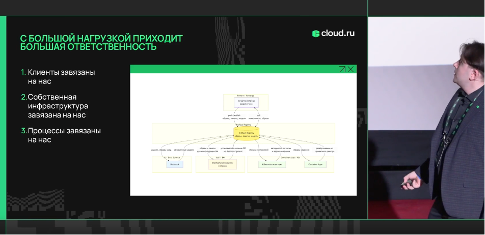 Артефакты в масштабе: как мы построили реестр, который не ломает разработку - 7 Артефакты в масштабе: как мы построили реестр, который не ломает разработку - 7