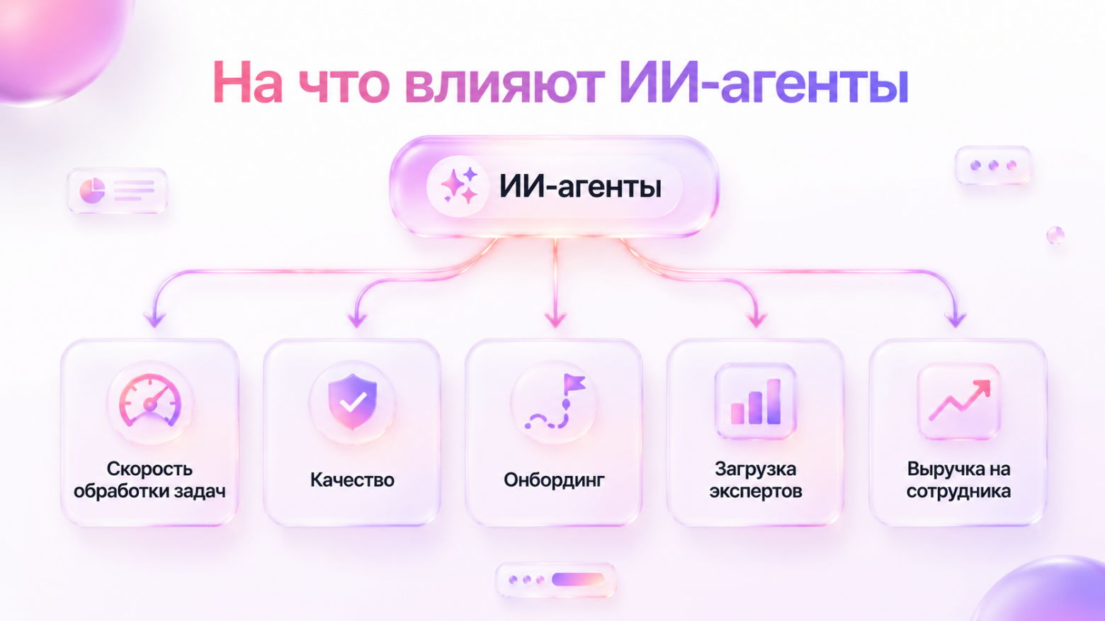 Как повысить KPI сотрудников с помощью ИИ-агентов - 3 Как повысить KPI сотрудников с помощью ИИ-агентов - 3