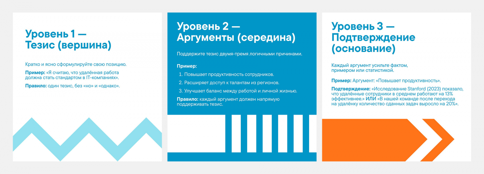 Как создать дебат-клуб в компании: пошаговое руководство от бизнес-тренера - 3 Как создать дебат-клуб в компании: пошаговое руководство от бизнес-тренера - 3