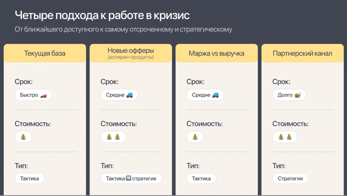 На что предприниматели делают ставку для роста в кризис? Результаты исследования Go-to-Market Academy - 8
