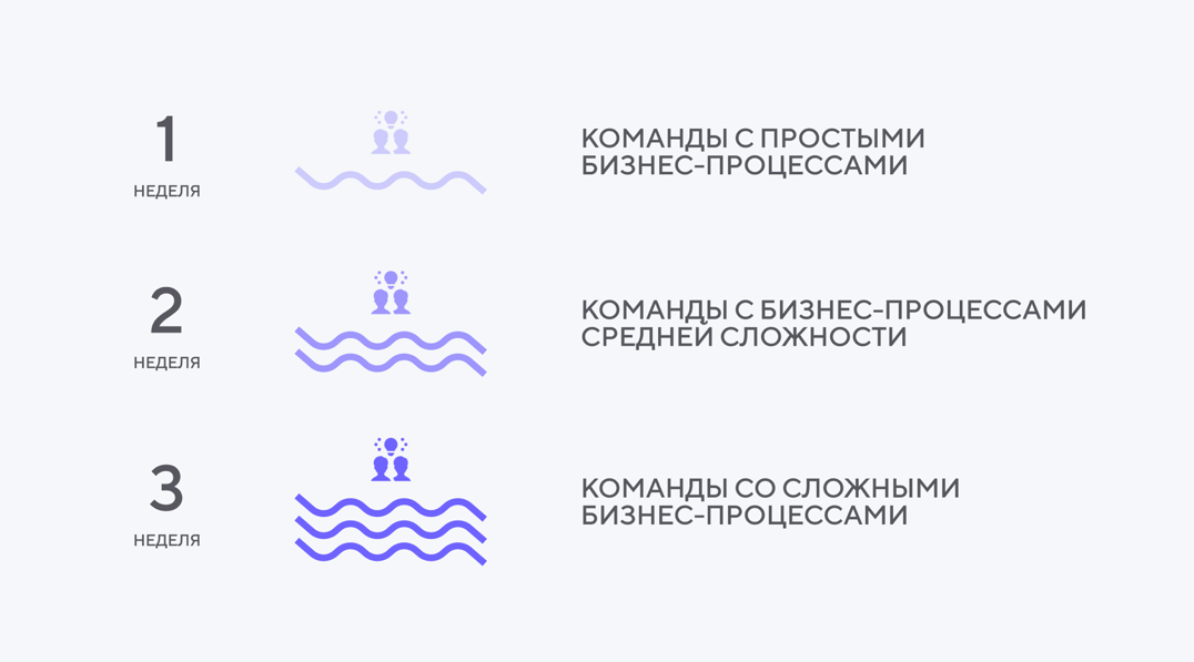 Почему российские компании остаются на серой Jira - 3