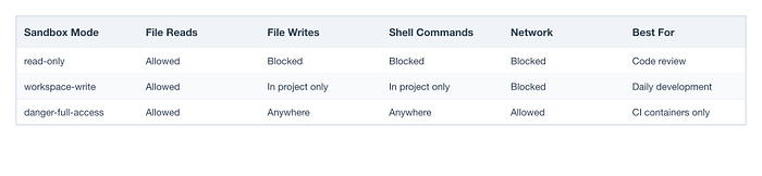 Ультимативный гид по Codex CLI: от первой установки до воркфлоу - 9 Ультимативный гид по Codex CLI: от первой установки до воркфлоу - 9