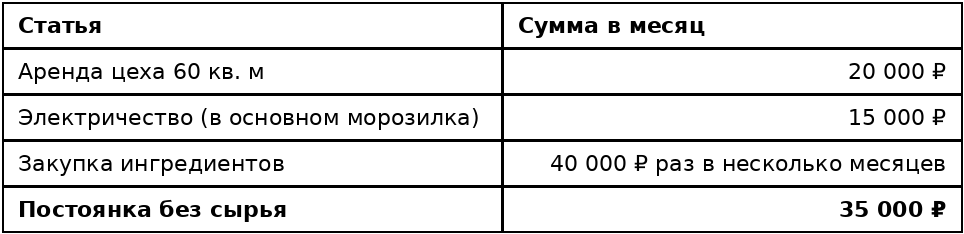 Я держал кафе 16 лет и кормил полгорода. Потом пришли зумеры и всё посыпалось - 10