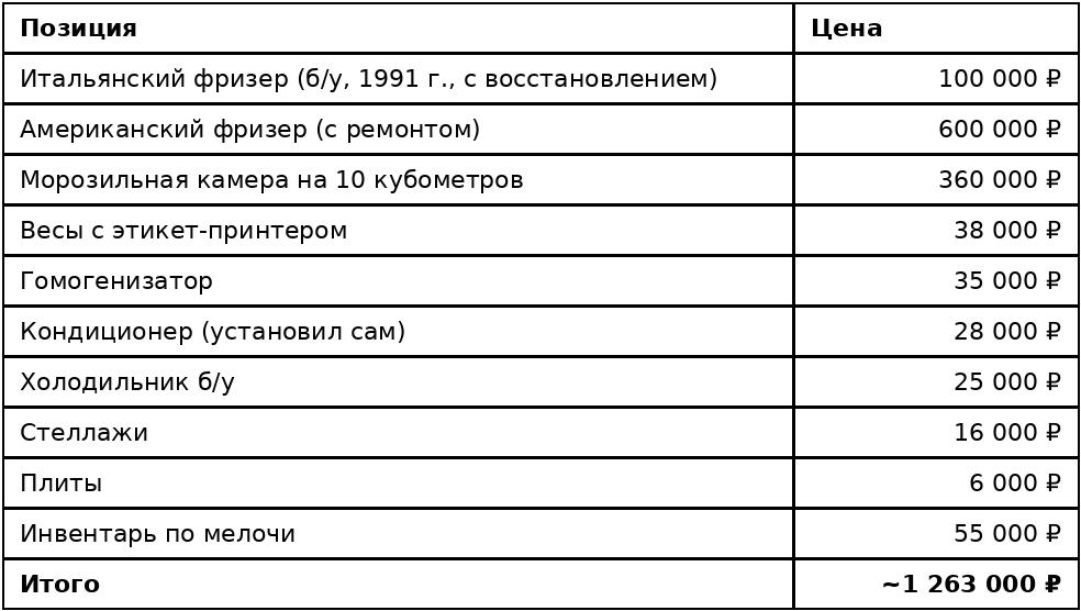 Я держал кафе 16 лет и кормил полгорода. Потом пришли зумеры и всё посыпалось - 4