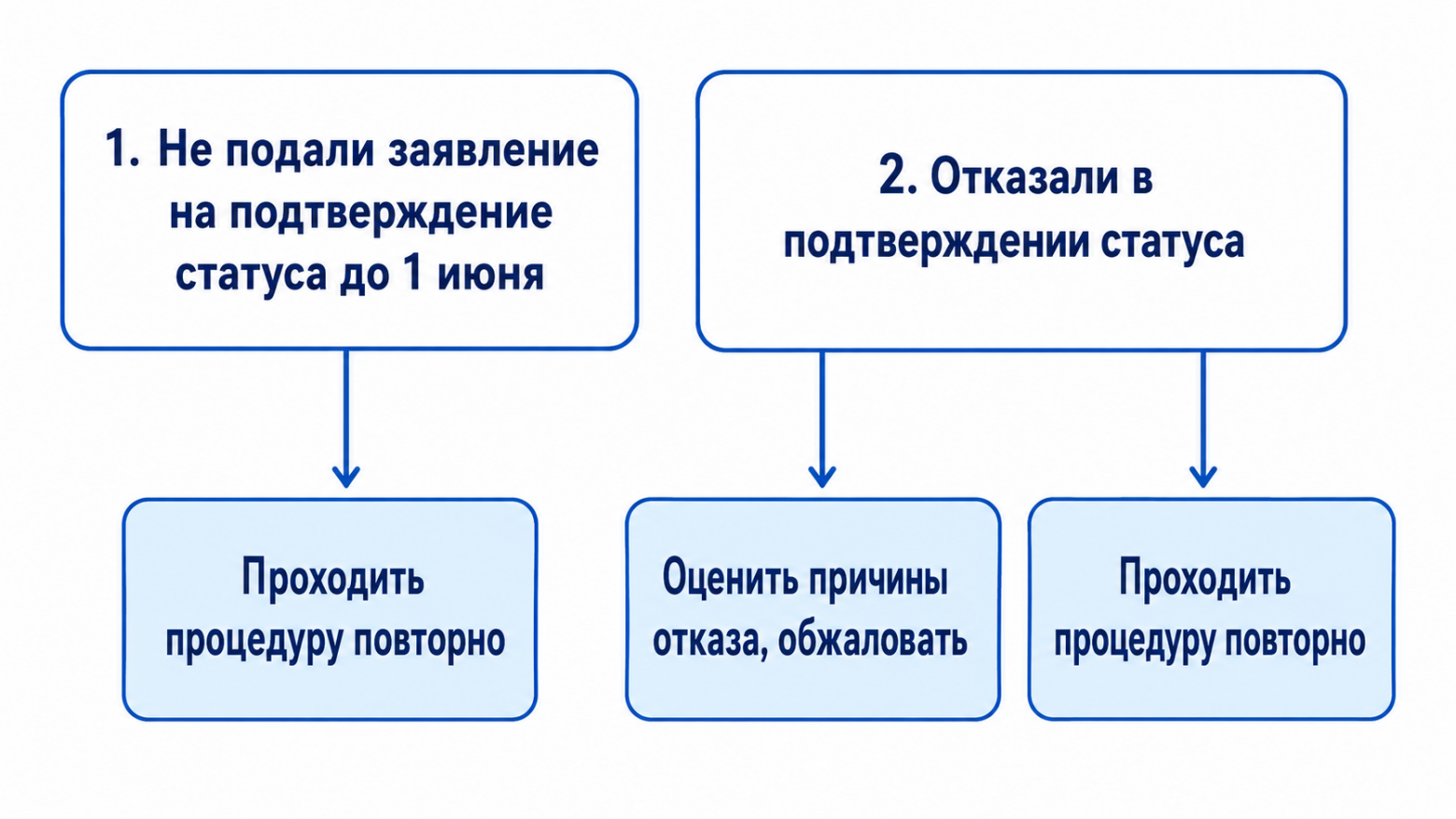 Пути восстановления статуса аккредитованной ИТ-компании