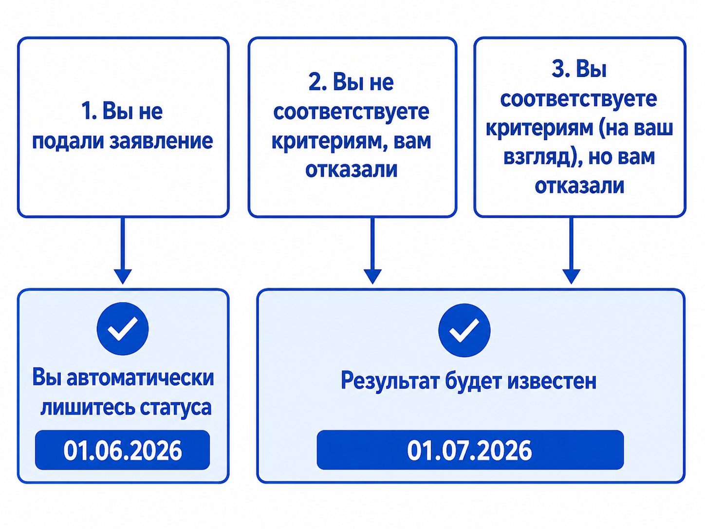 Контрольные сроки для аккредитованных ИТ-компаний в 2026 г.