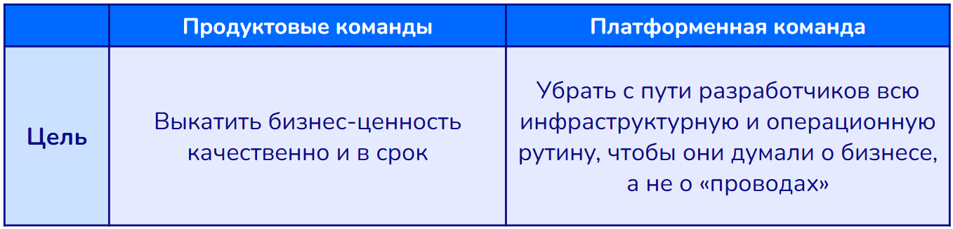 Продуктовые команды VS платформенная команда