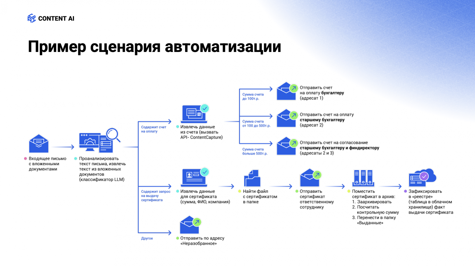 Вайб-кодинг здорового человека: как мы научили ИИ писать код по нашим правилам - 1