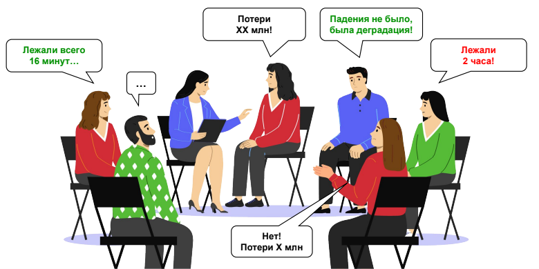 SLA как инструмент, а не отчёт - 1
