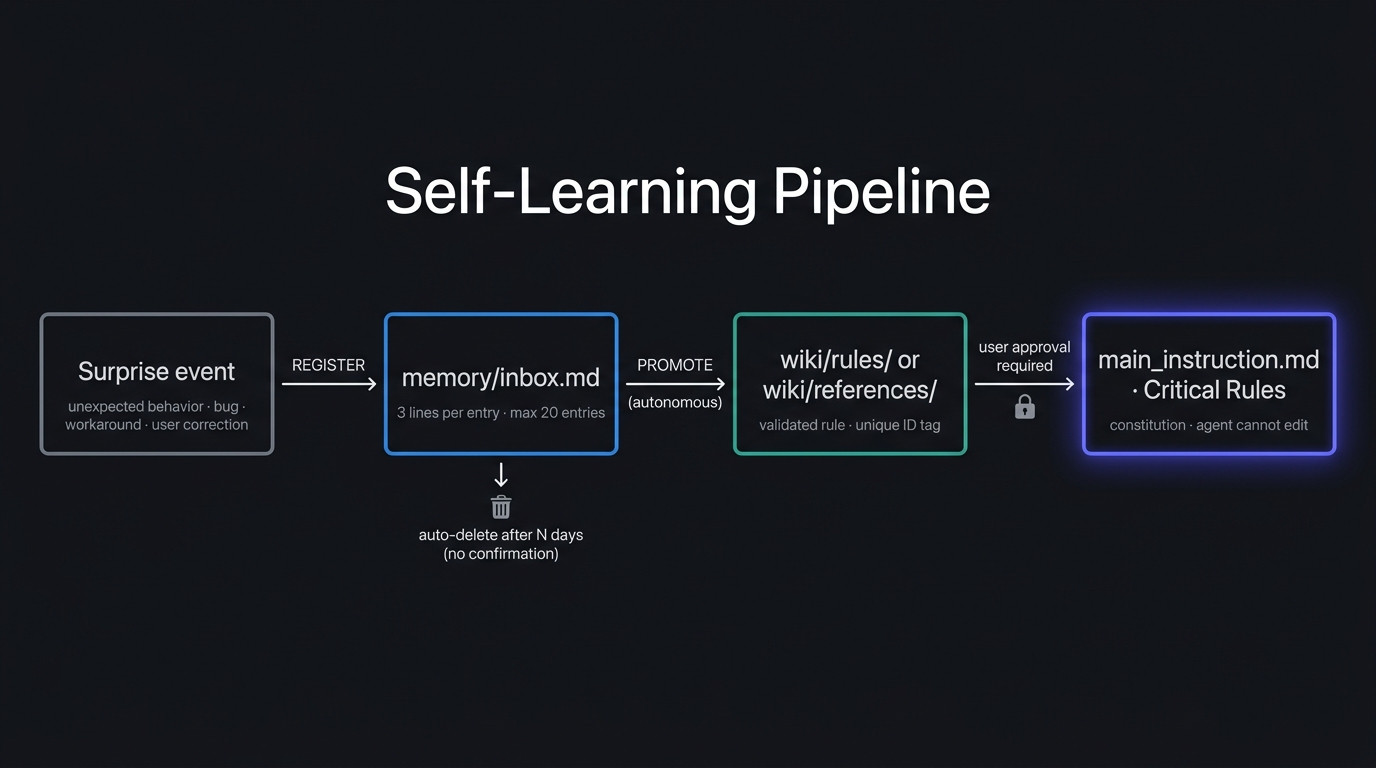Self-Evolving Knowledge: Как взрастить senior агента - 3