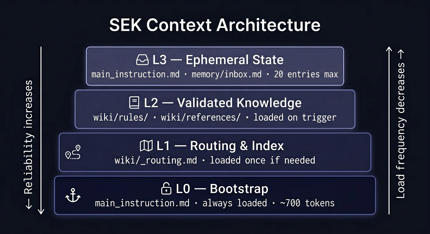 Self-Evolving Knowledge: Как взрастить senior агента - 1