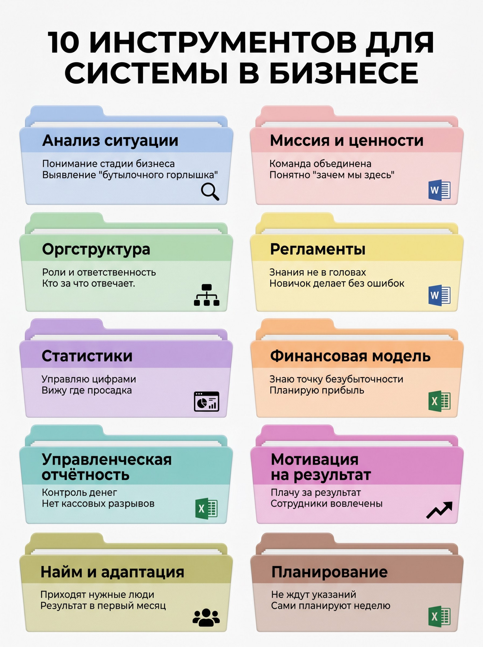 Как систематизировать бизнес без бюрократии: рабочая схема для малого и среднего бизнеса - 1