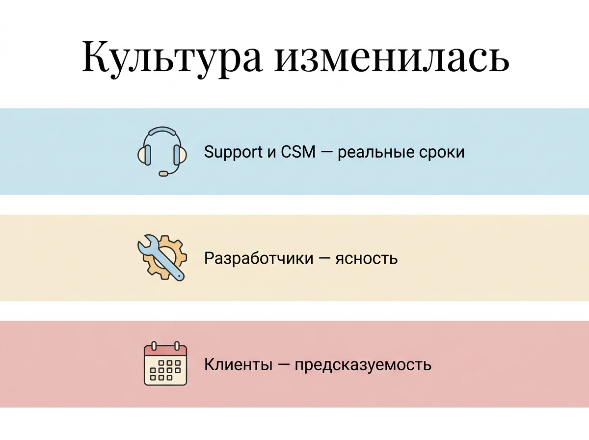 Кейс. Zero Bug Policy: как мы снизили бэклог багов в 4 раза за месяц - 5 Кейс. Zero Bug Policy: как мы снизили бэклог багов в 4 раза за месяц - 5