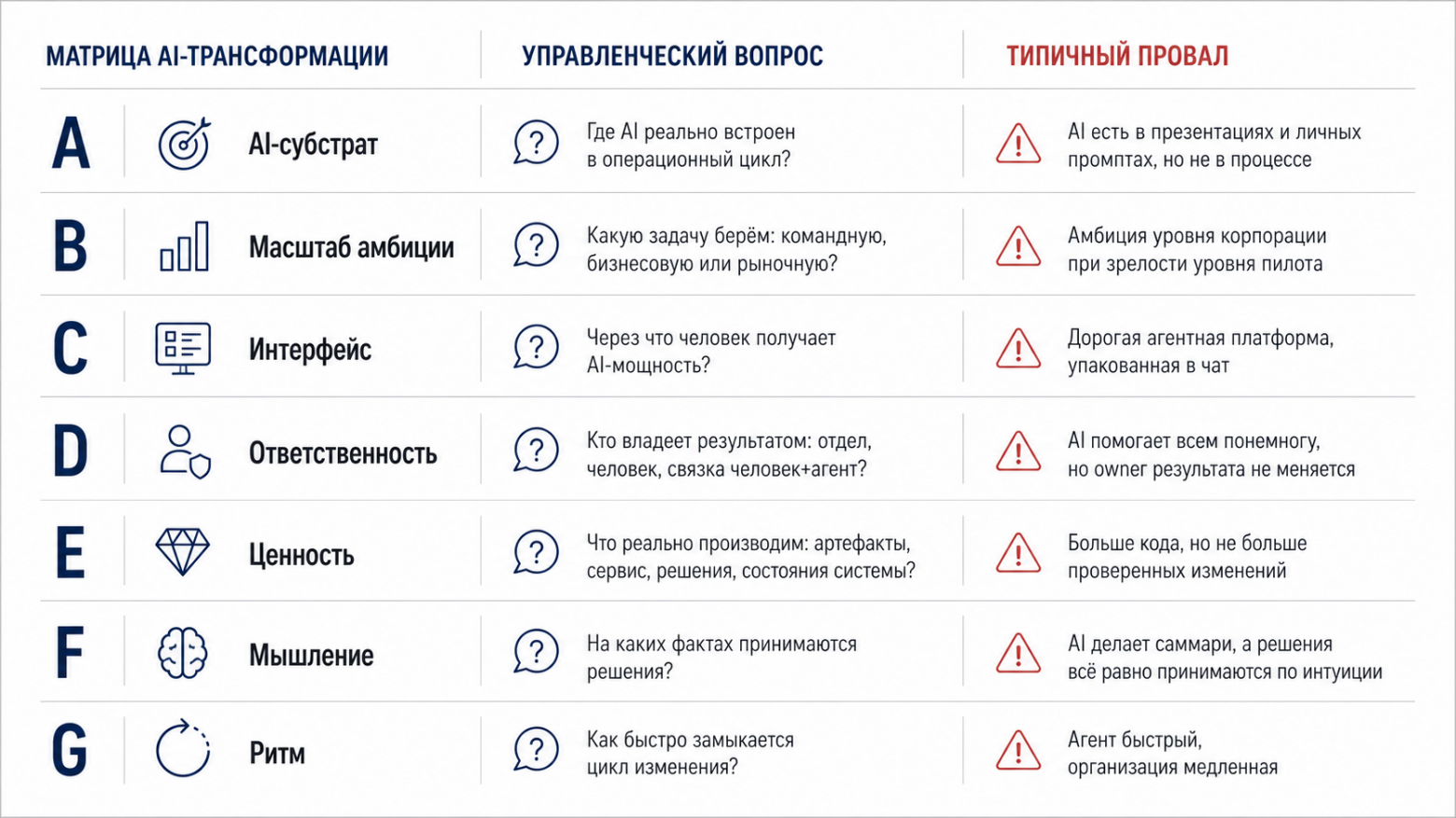 AI-инструменты внедрили. Как CTO понять, что они реально меняют разработку? - 1 AI-инструменты внедрили. Как CTO понять, что они реально меняют разработку? - 1