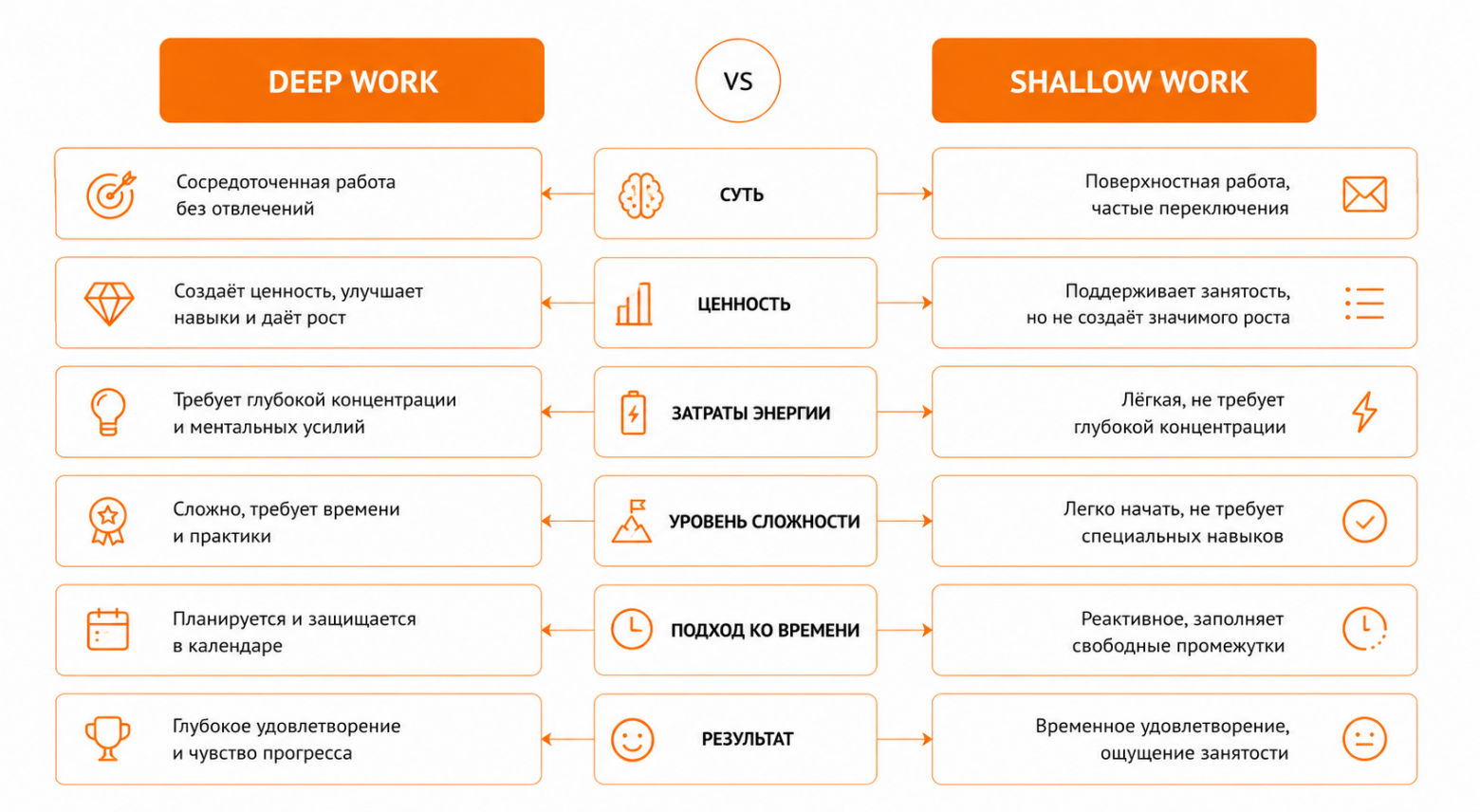 Deep Work: как выделить 4 часа для глубокой работы и не отвлекаться - 2