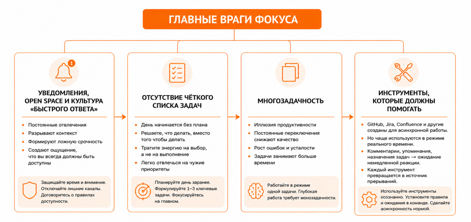 Deep Work: как выделить 4 часа для глубокой работы и не отвлекаться - 4