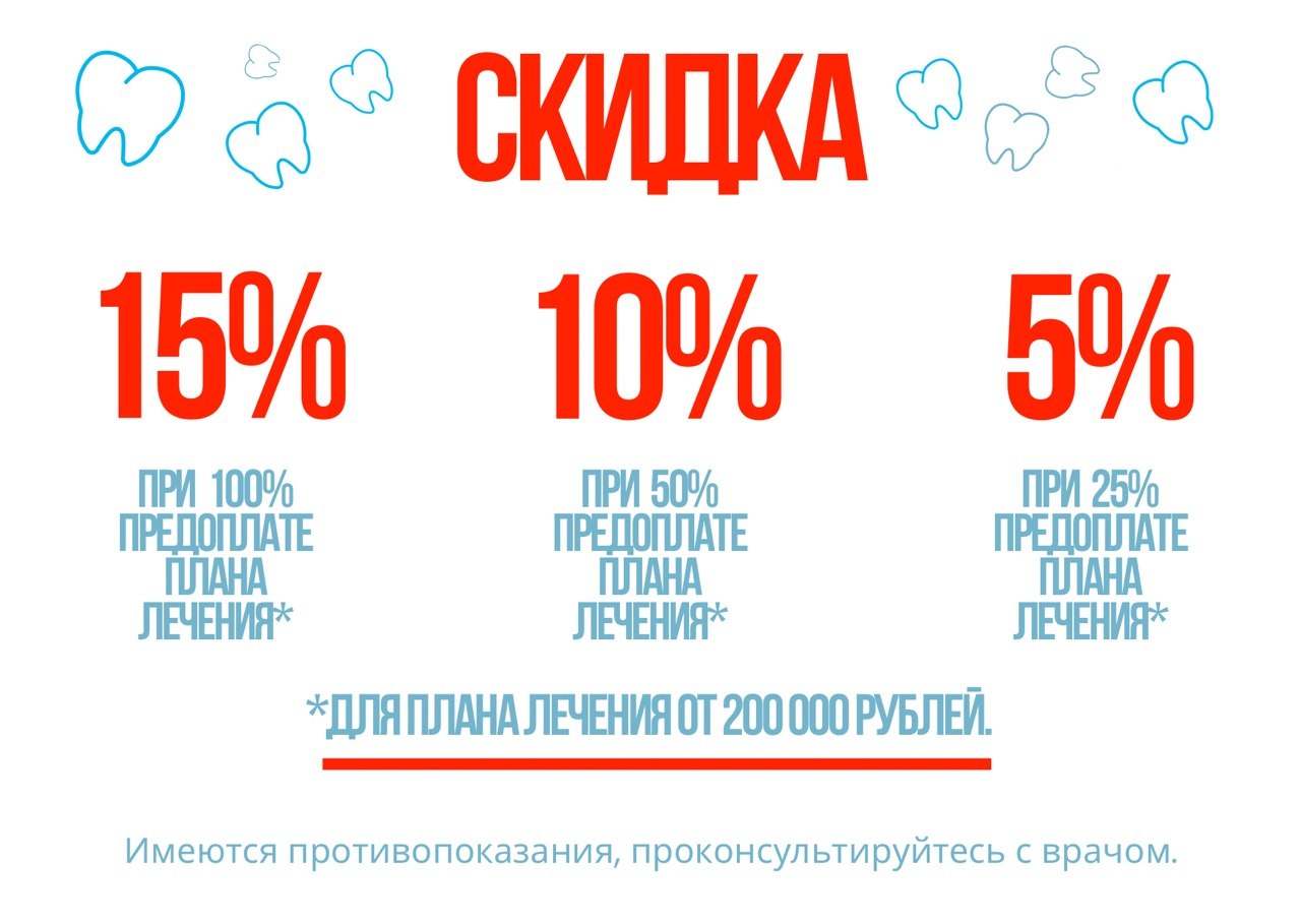 Как стоматология за МКАД попала в рекомендации Алисы и выросла 10Х без «идеальной» локации - 4