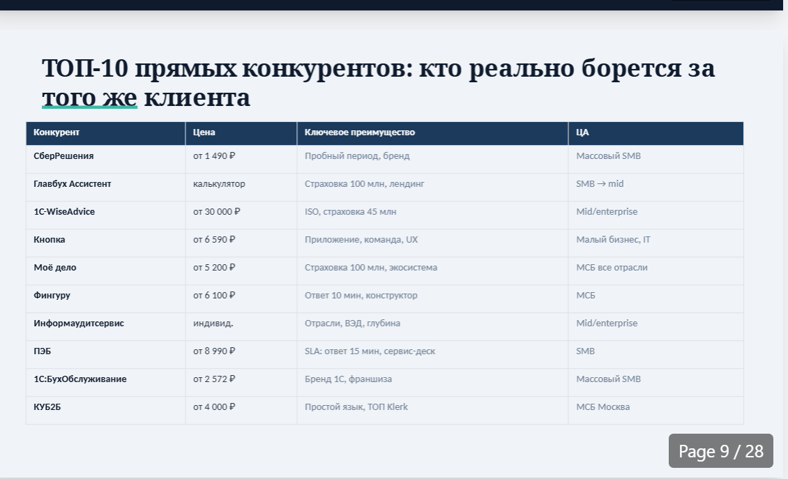 Claude: Конкурентный анализ