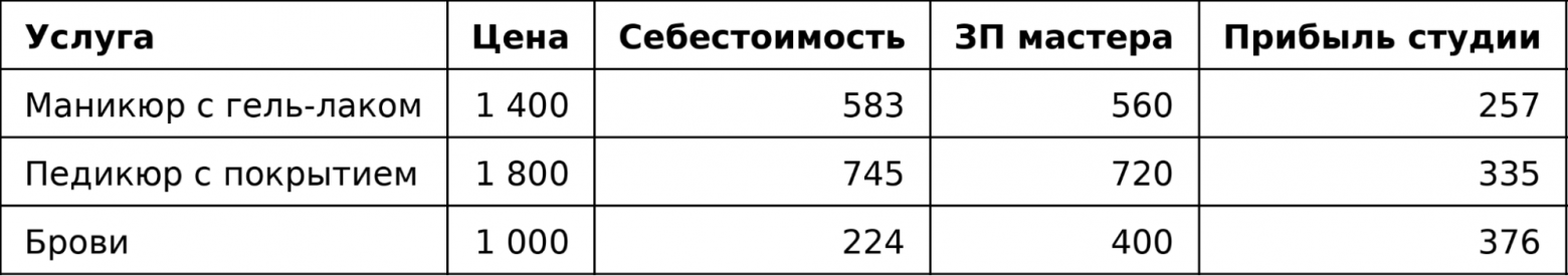 Я строила свою студию так, будто готовлю её для кого-то другого - 10