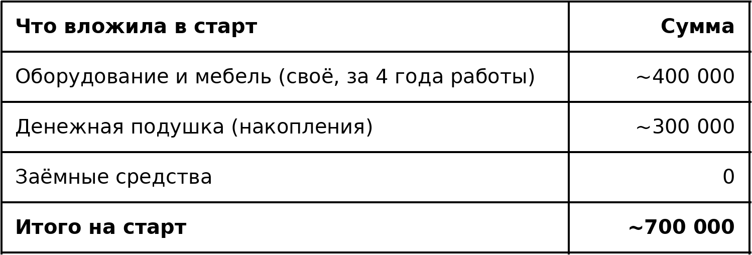 Я стёрла себя из названия собственной студии, звучит как ошибка, но я знала, что делаю - 3