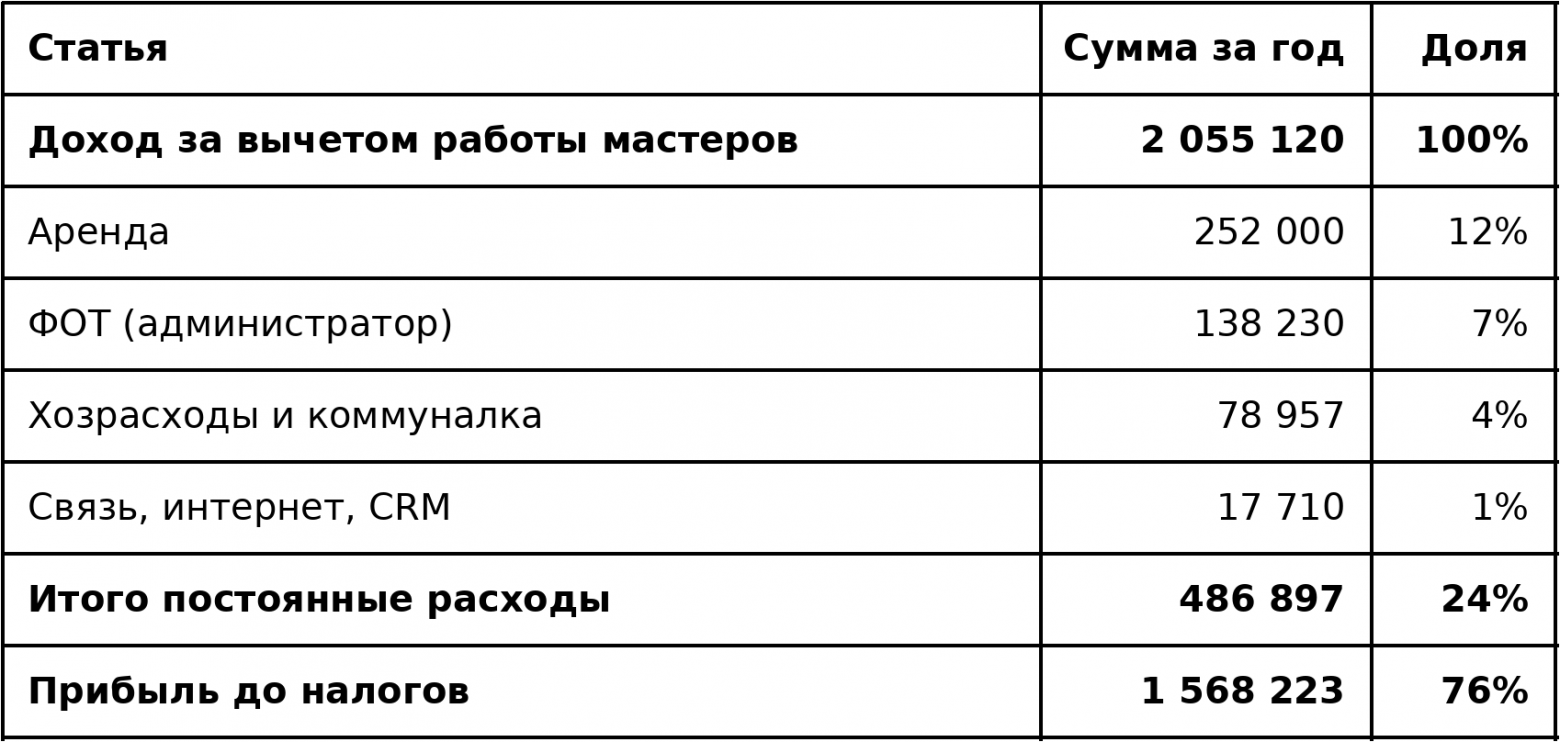 Я стёрла себя из названия собственной студии, звучит как ошибка, но я знала, что делаю - 9