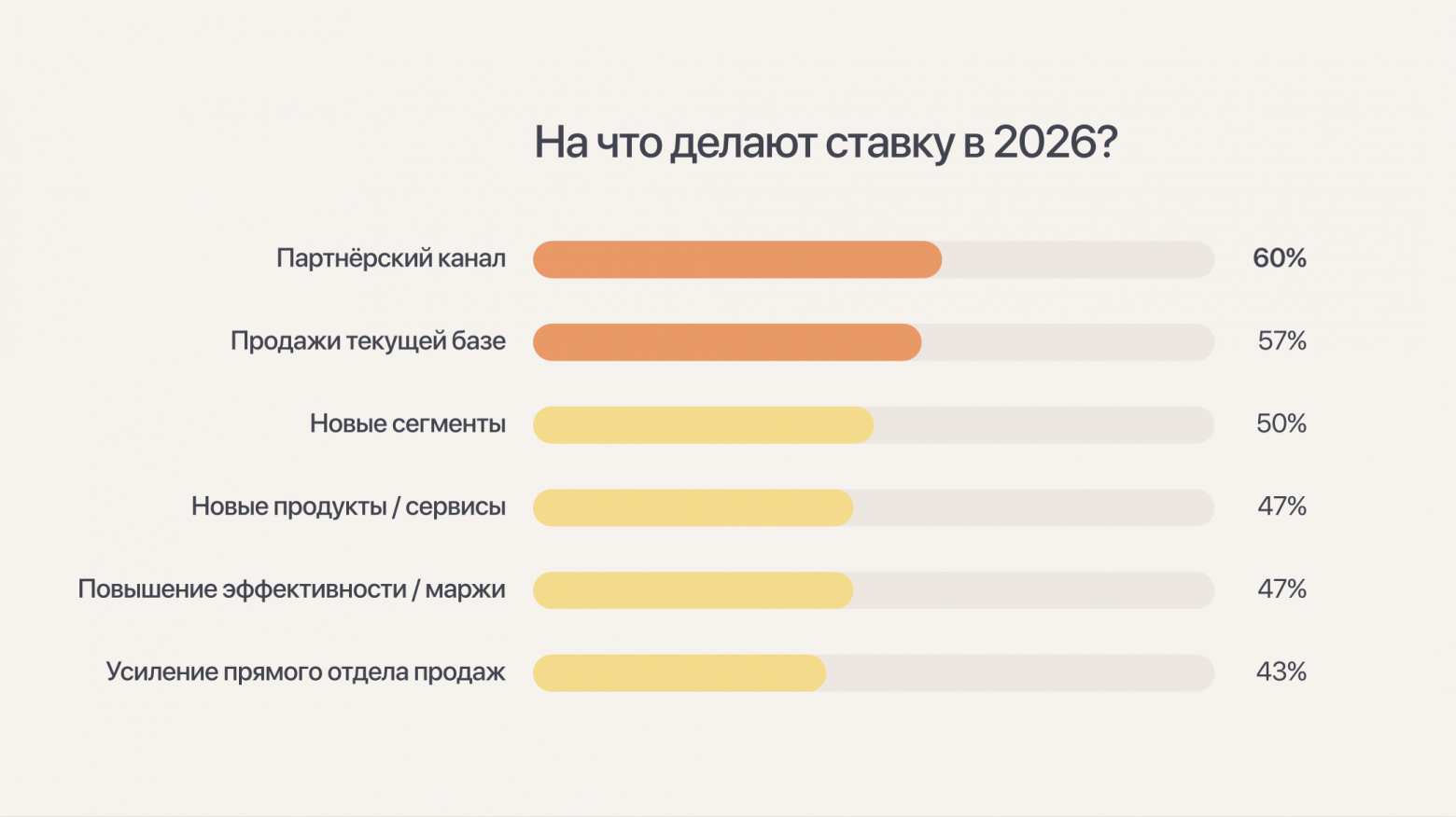Почему ваши партнеры не продают: 7 главных ошибок и как их избежать - 2