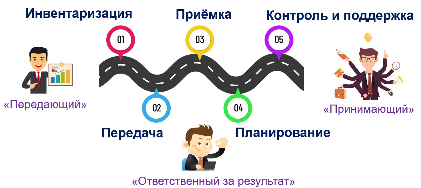 Трансфер знаний: как за 5 шагов мы превратили кризис в рутину - 2