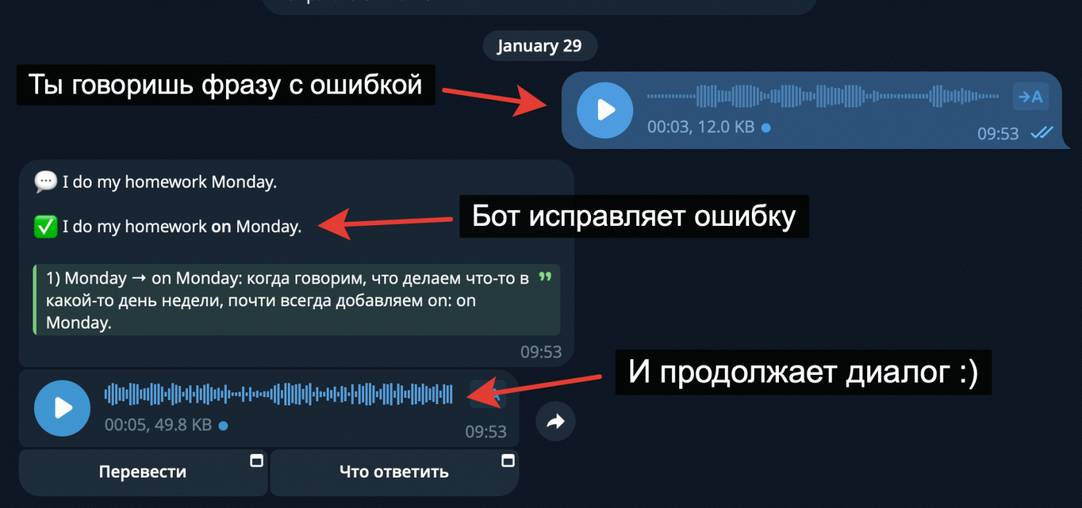 Интерфейс бота