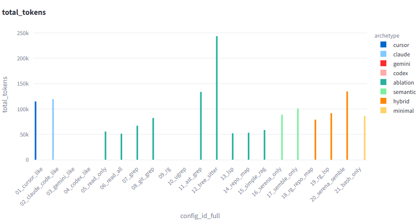 Какой тул лучше собирает контекст для AI-агента? Сравниваем 21 подход от ripgrep до RAG и LSP - 12