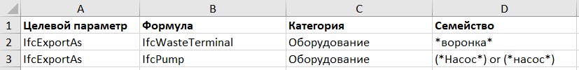 Рис. 2. Правила в таблице для категории «Оборудование»