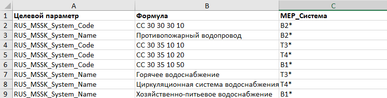«Склеить параметры»: параметризация для экспертизы ЦИМ и не только - 5