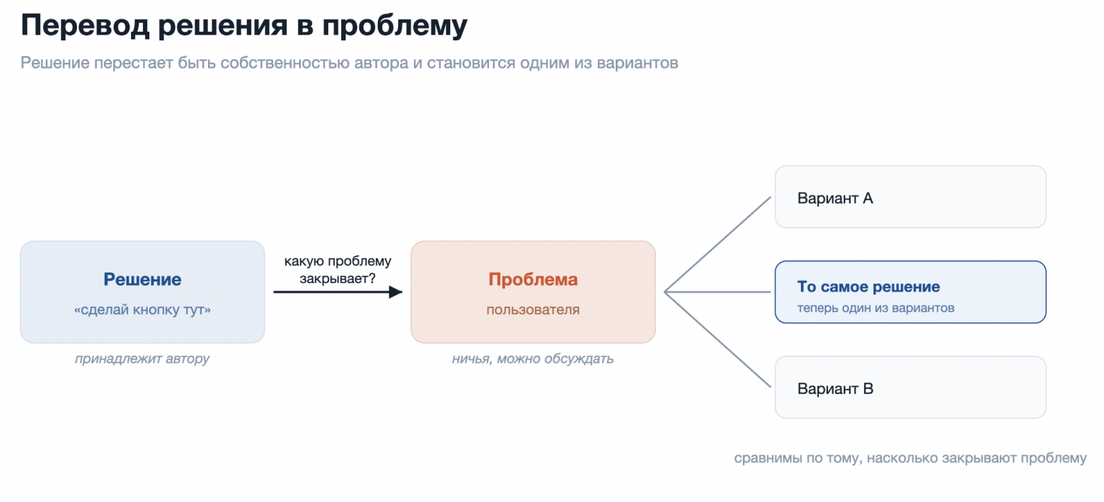 Чей это бэклог? Почему приоритизация это политика, а не методология - 3