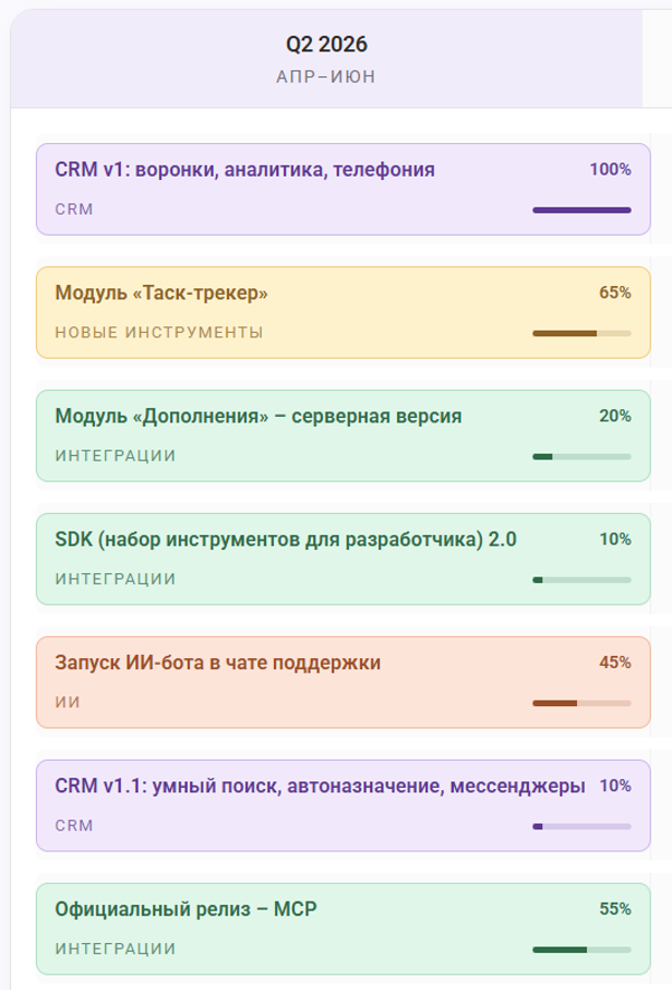 Как мы пережили войну локальных KPI против общих целей компании - 3