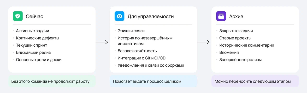 Как выбрать систему для разработки и пожалеть через полгода - 3