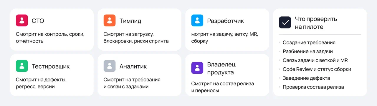 Как выбрать систему для разработки и пожалеть через полгода - 4