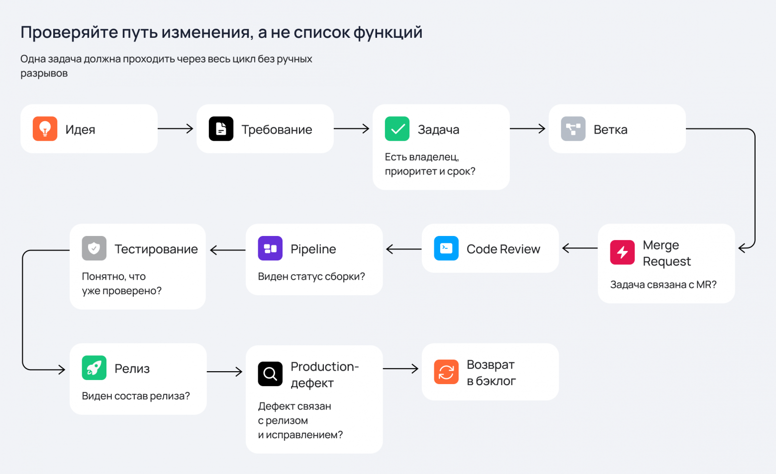 Как выбрать систему для разработки и пожалеть через полгода - 5