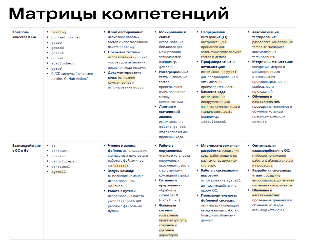 Запускаем единую оценку компетенций в ИТ для найма и перевода между ролями: наш опыт - 4