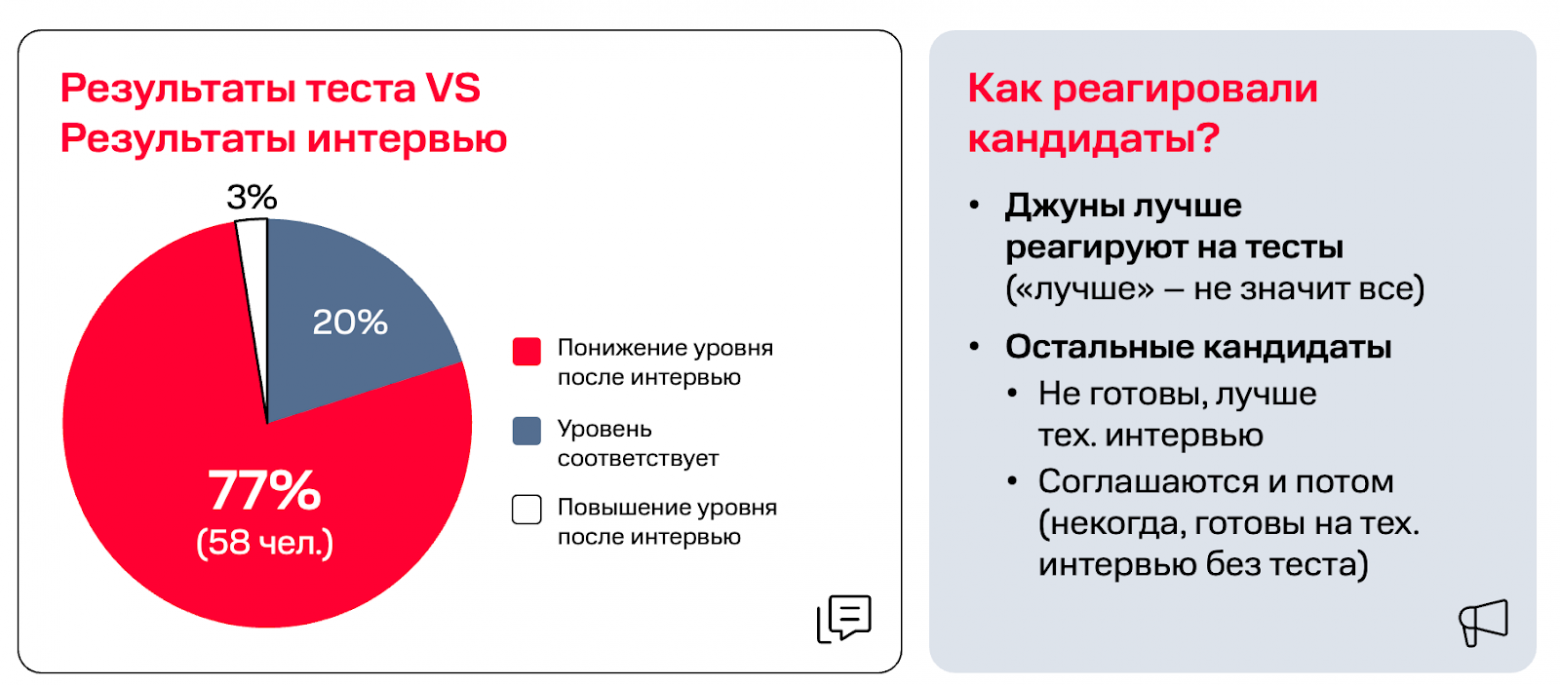 Запускаем единую оценку компетенций в ИТ для найма и перевода между ролями: наш опыт - 6