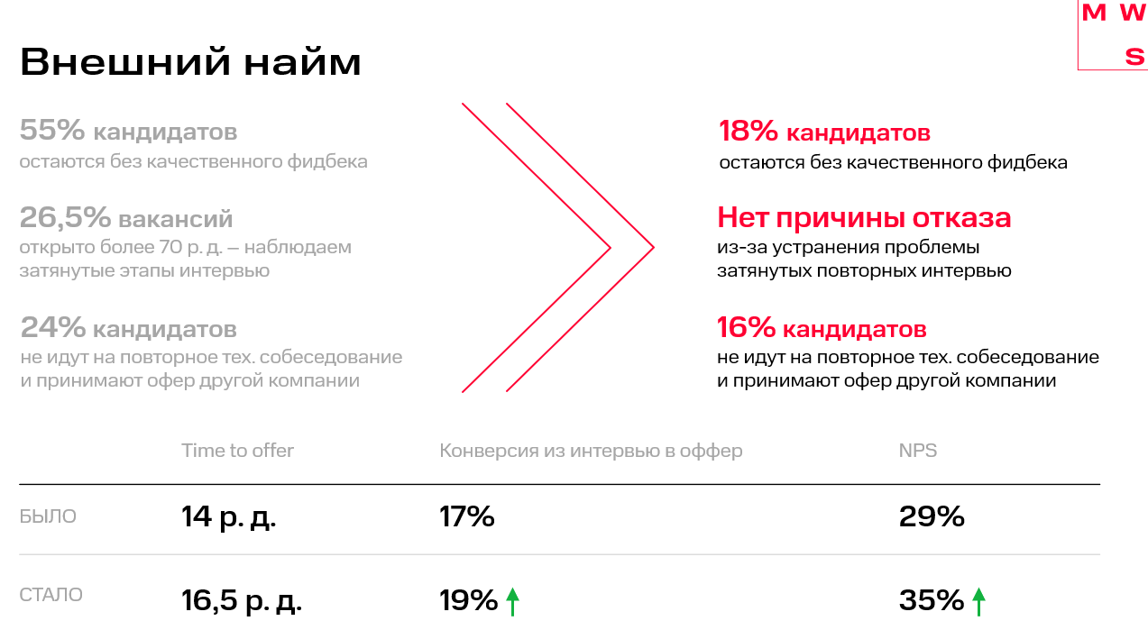 Запускаем единую оценку компетенций в ИТ для найма и перевода между ролями: наш опыт - 9