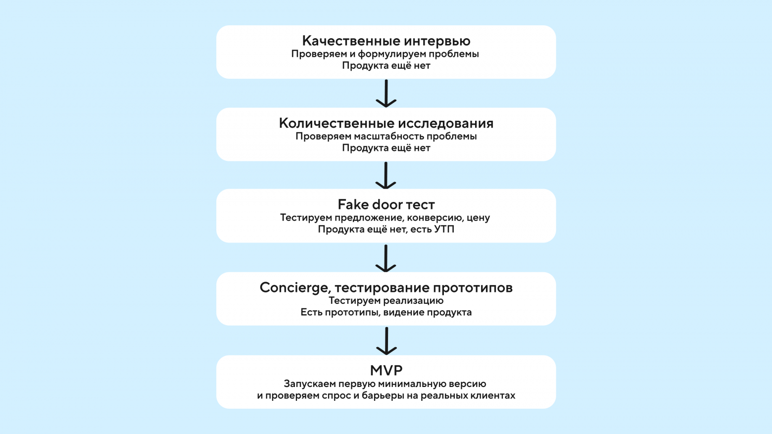 Проверка спроса до запуска продукта: как мы проводим фейкдор‑тесты - 1